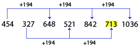 Number Series Test 6 question and answers, Solved Number Series problems, Number Series online test, Number Series tricks, Number Series quiz, Number Series tips